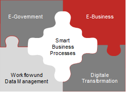 Arbeits- und Themenfelder der WG Smart Business Processes