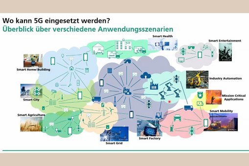 © Marco Steglich | Fraunhofer IIS