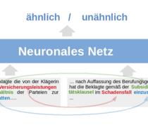 Grafik Forschungsprojekt SCENT