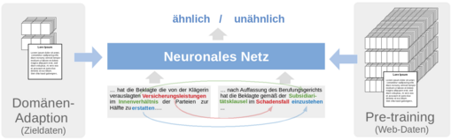 Grafik Forschungsprojekt SCENT